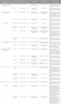 Green rush and red warnings: Retrospective chart review of adverse events of interactions between cannabinoids and psychotropic drugs